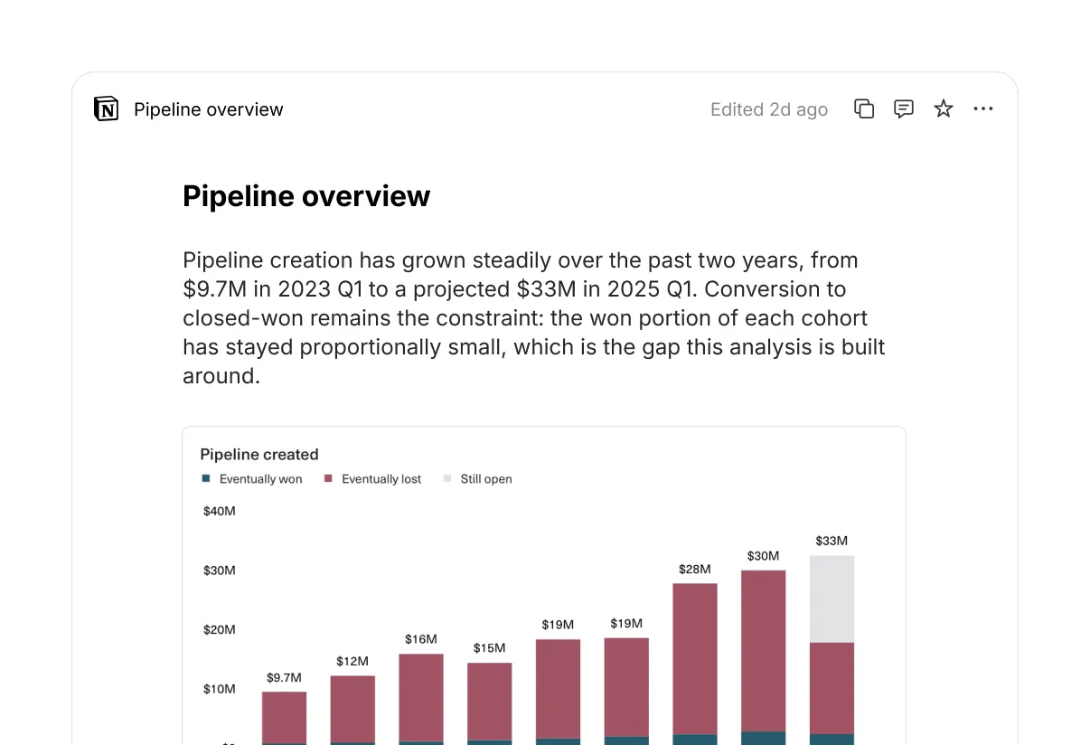 A Pipeline overview chart embedded live inside a Notion page