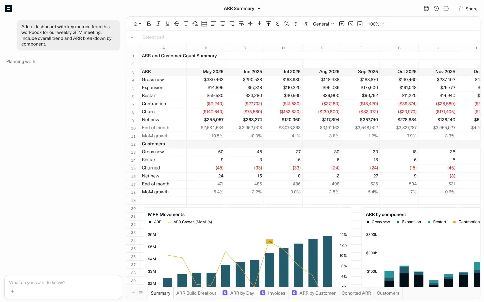 ARR dashboard