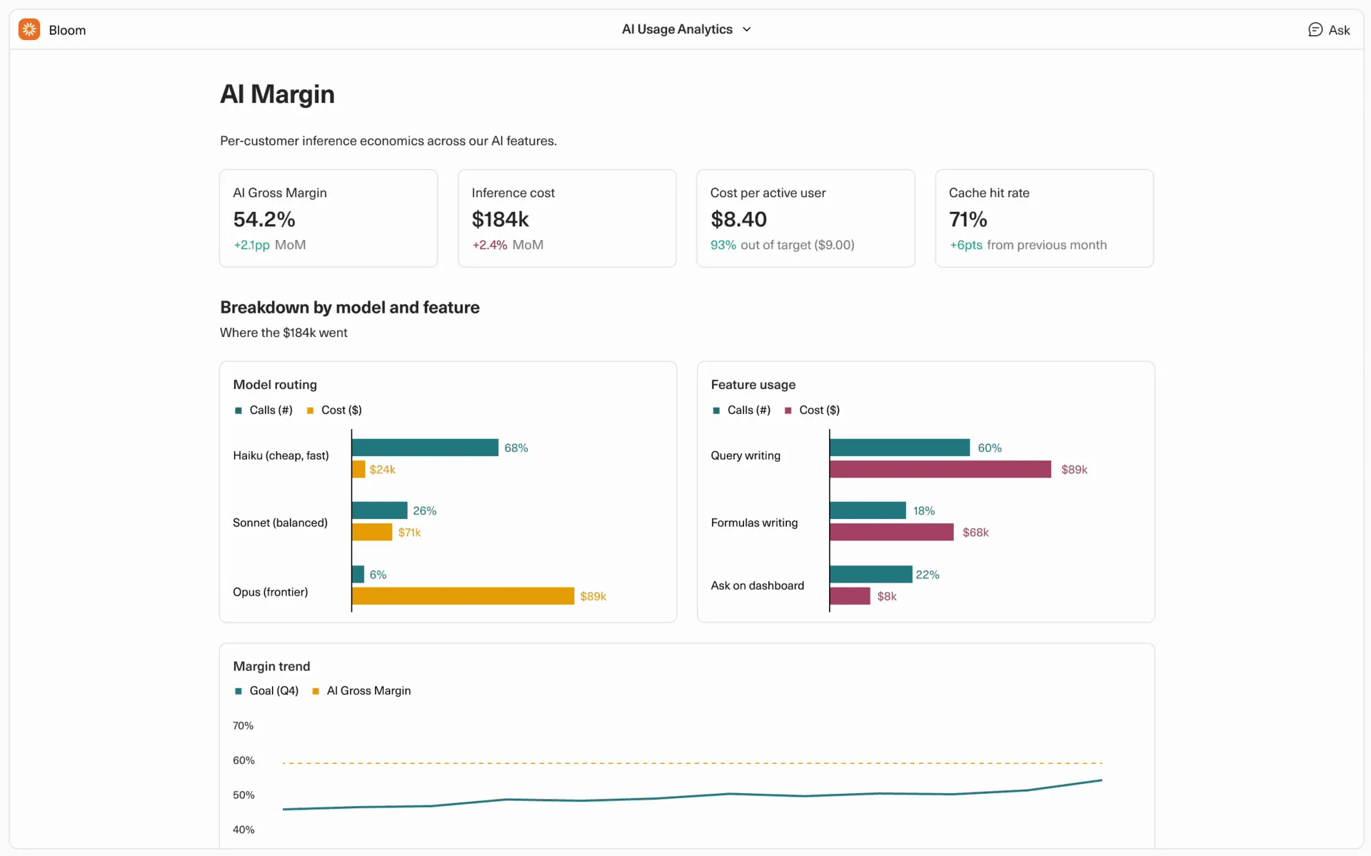 AI margin dashboard