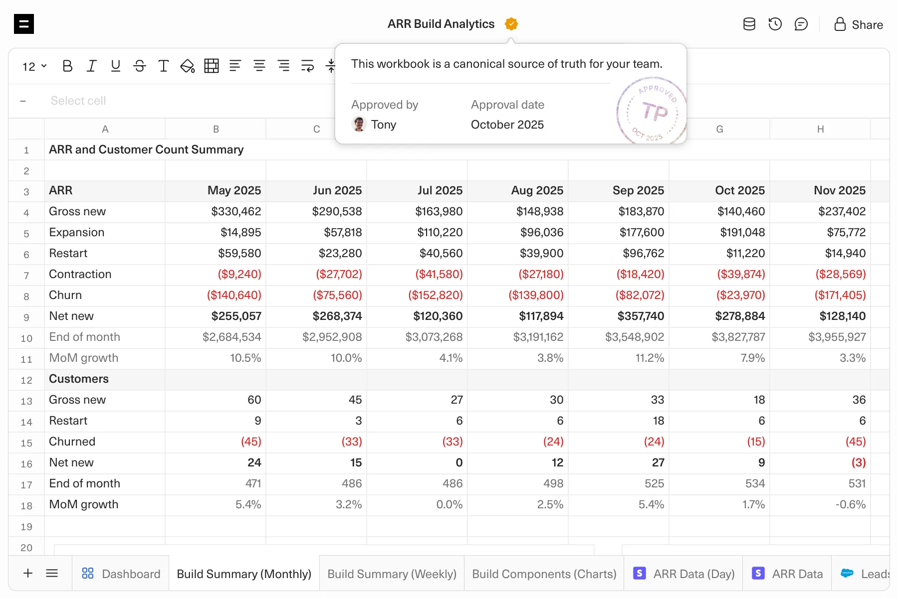 ARR Build Analytics workbook, approved as a canonical source of truth
