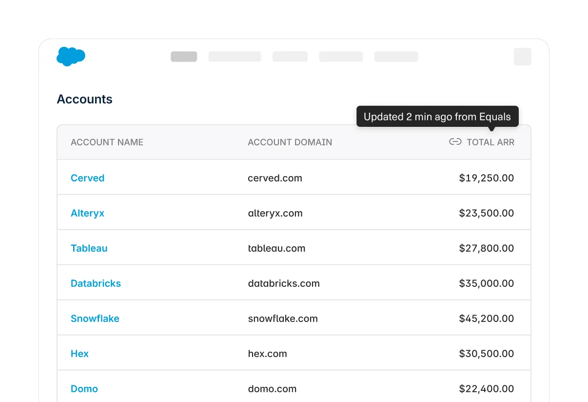 A Salesforce Accounts table with ARR values updated from Equals